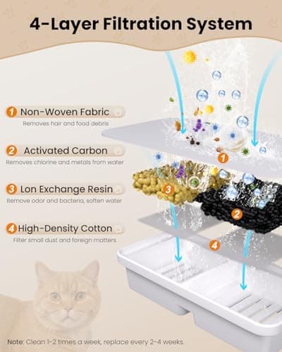 Replacement Filters for cat Water Fountain - 6 Packs pet Water Bowl Filter - 6 Filters & 6 sponges Set for Stainless Steel Cats/Dogs Water Dispenser - Activated Carbon and Sponge Foam Filtered Refill
