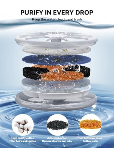 6 Pack Cat Water Fountain Filter & 6 Pack Pump Filter Sponges Replacement for [FN-W08L] and [FN-W06] - 6 Filters+1 ABS Shell+6 Sponges