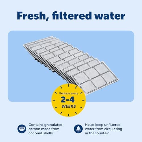 PetSafe Drinkwell Premium Replacement Carbon Filters, Dog and Cat Water Fountain Filters, Pack of 12