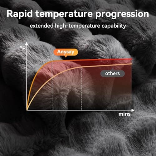 Anysay Heated Blanket Throw with 1/2/4/6/8 Hours Auto-Off 10 Heat Level, 50'' * 60'' Cozy Faux Rabbit Fur Bubble Electric Blanket with Overheat Protection(Dark Grey)