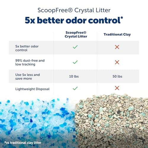 PetSafe ScoopFree Crystal Pro Legacy Automatic Self-Cleaning Cat Litter Box Includes 1 Disposable Crystal Litter Tray Advanced Odor Control Not Enclosed Gray (PAL00-16805)