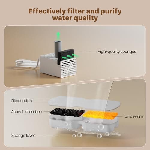 GIOTOHUN Cat Water Fountain Filter Replacement: 12 Cat Fountain Filter - 12 Pet Fountain Filter - 6 Carbon Filters & 6 Foam Filters - Suitable for GIOTOHUN Stainless Steel Cat Fountain S11