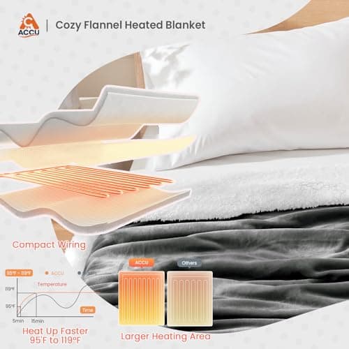 ACCU-WARMTH Cozy Heated Blanket Throw Size - Fast Warming Electric Throw Blanket with 6 Heat Settings & 4 Hours Auto-Off, Ideal Gift for Her, 50"x60", Slate Grey