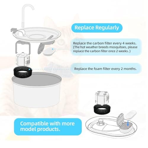 Official Tomxcute Cat Water Fountain Replacement Filters - 16 Pack Cat Fountain Filter for 3.2L/108oz & 4L/135oz Pet Water Fountain, Three-Layer Filtration Replacement Filters(8+8 Pack), 4 Month Set