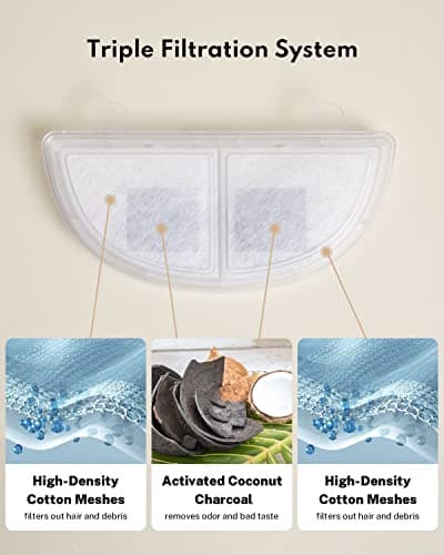 Homerunpet Pet Fountain Filters Replacement for Wireless Pumps Cat Water Fountain Dog Water Dispenser WF20/CF20/BF10