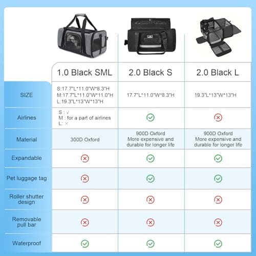 Wakytu Airline Approved Pet Carrier, TSA Approved Soft Sided Travel Bag for Small Dogs and Cats, 5 Mesh Windows & Padded Shoulder Strap for Plane Underseat, 17.7"x11"x8.3"