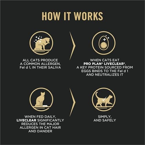 Purina Pro Plan Allergen Reducing, High Protein Cat Food, LIVECLEAR Chicken and Rice Formula